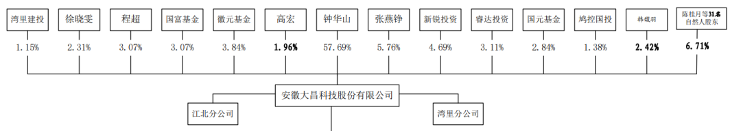 存在客户依赖症，IPO撤材料