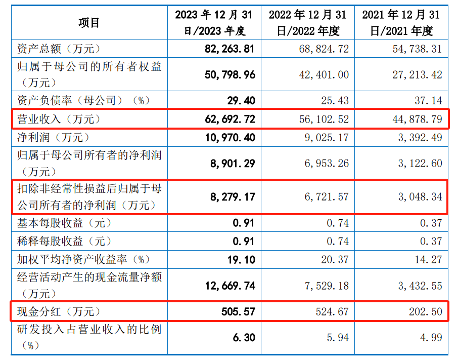 IPO撤材料，被质疑拼凑上市？