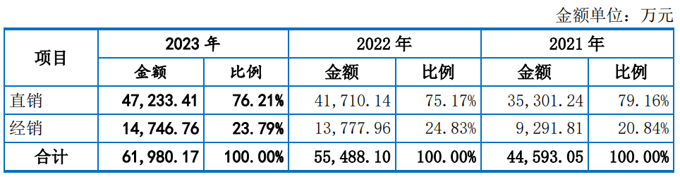 IPO撤材料，被质疑拼凑上市？