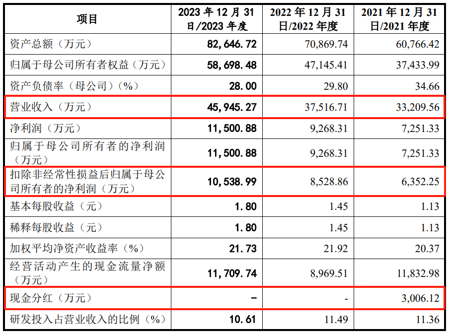 终于成功了一家以农业为服务对象的IPO了！