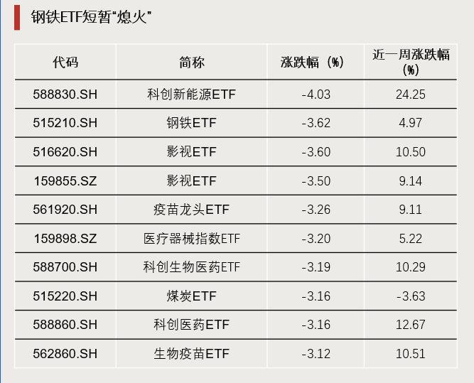 罕见！000688，近4年首次！