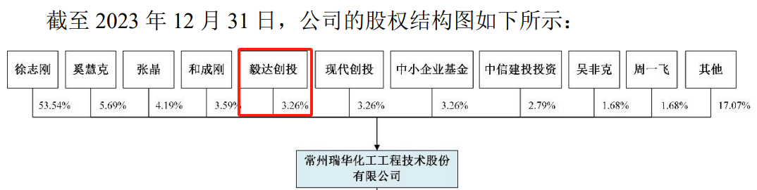 利润1.1亿，北交所IPO注册通过