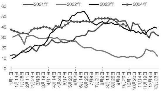 攀上年内最高位！三大油脂还要涨？