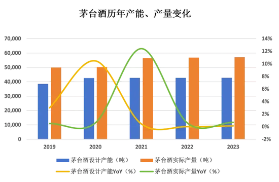 业绩一如既往，但批发价才是茅台价值的分水岭