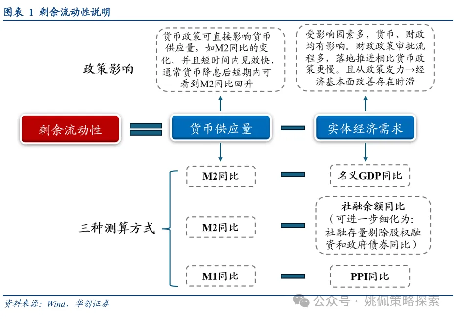 华创策略：股市迎来剩余流动性盛宴