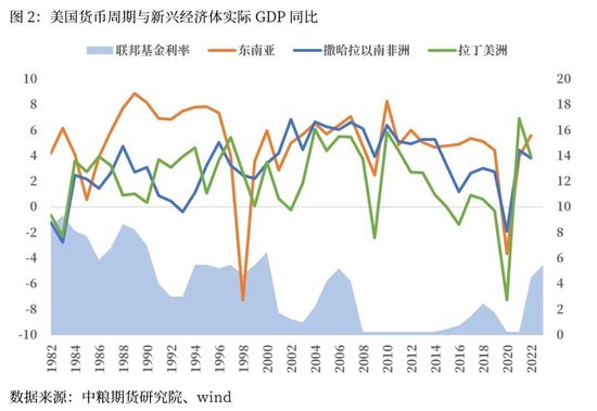 宏观：美国降息对我国出口多元化有何影响