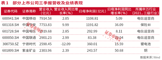 牛市振荡期，新质生产力受推崇