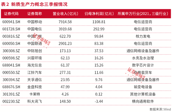 牛市振荡期，新质生产力受推崇