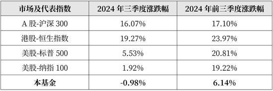 东方马拉松致投资者的信：配置极高安全边际的极优质消费股