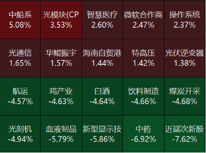 源达研究报告：8月CPI同比涨幅继续扩大 建议关注设备更新和大消费