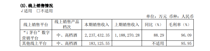 “i茅台”负增长 应收票据再现江湖 贵州茅台也遇到增长压力了