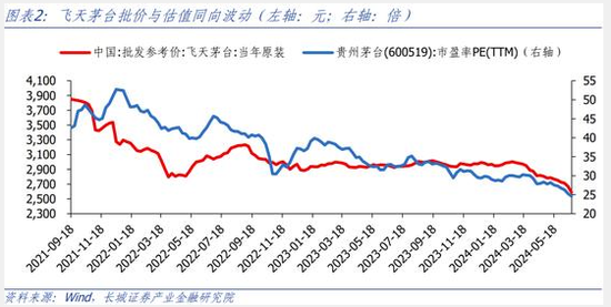 业绩一如既往，但批发价才是茅台价值的分水岭