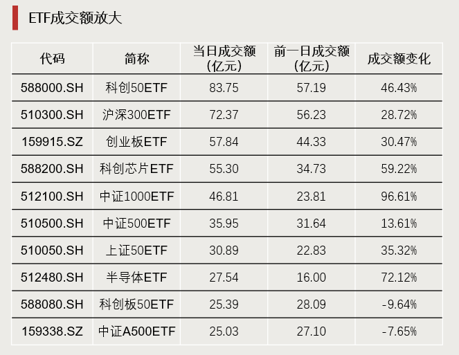 罕见！000688，近4年首次！