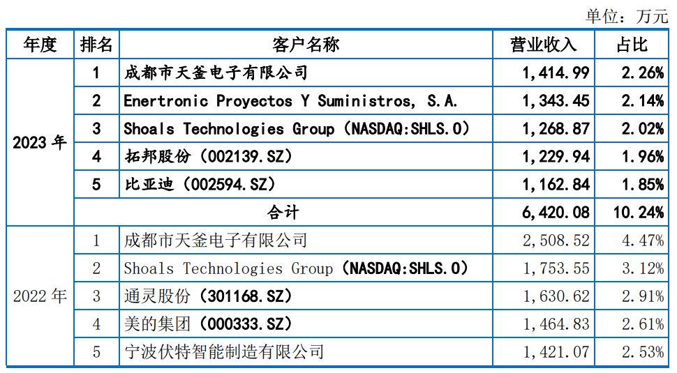 IPO撤材料，被质疑拼凑上市？