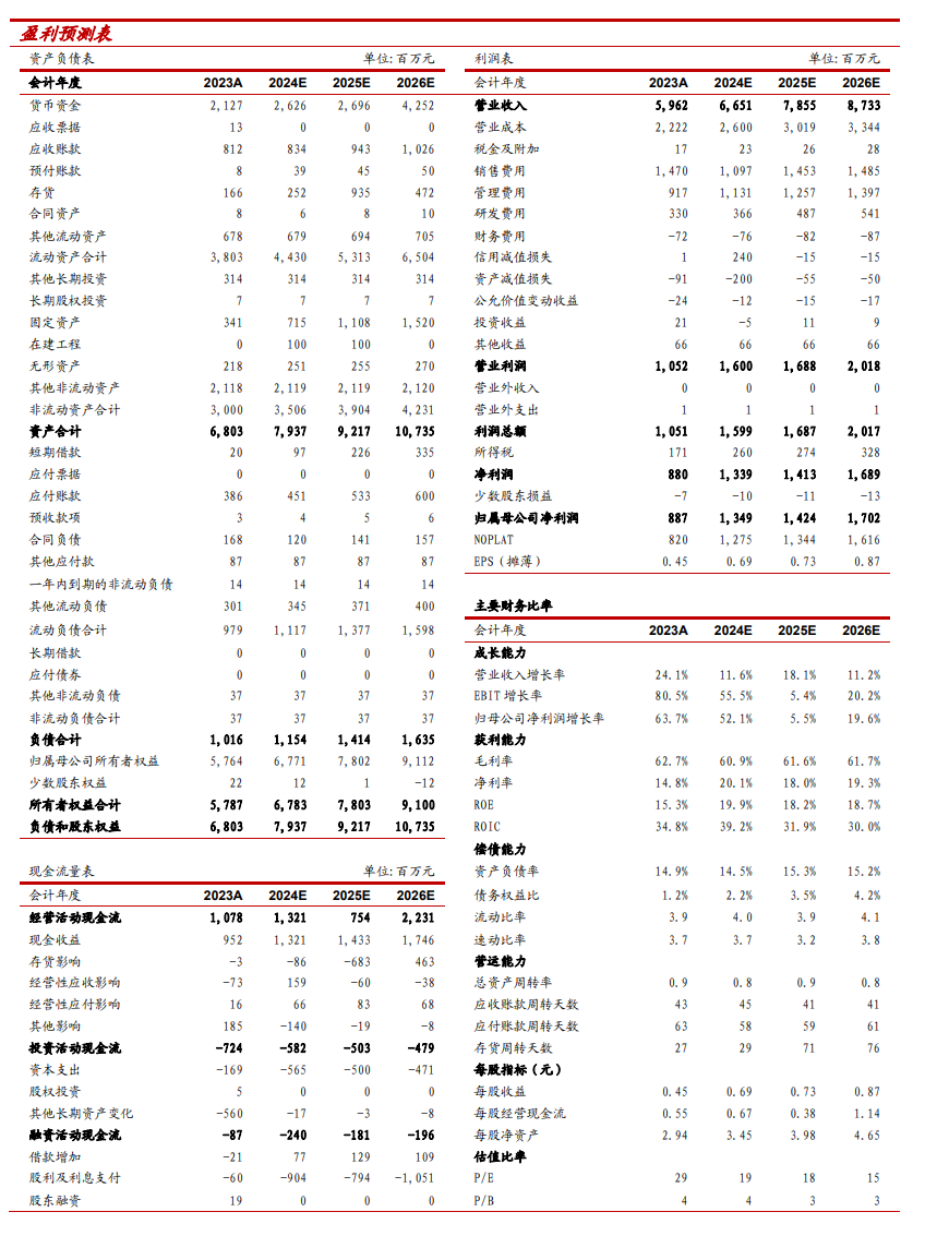 【中泰传媒】神州泰岳（300002.SZ）2024Q3季报点评：利润高增，核心产品流水稳定