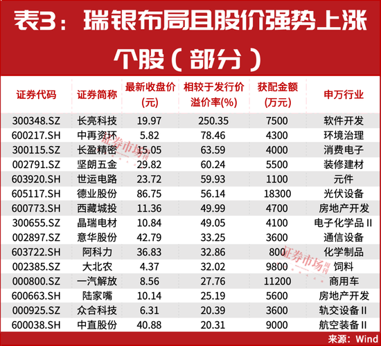 这轮股市大涨，到底谁赚到了？