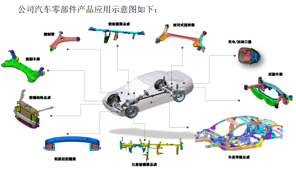 存在客户依赖症，IPO撤材料