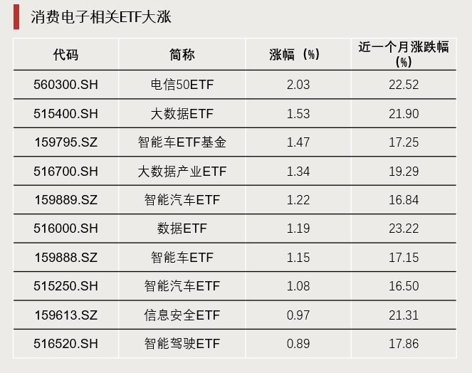 罕见！000688，近4年首次！