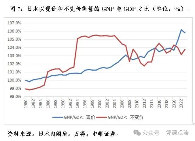 管涛：中国国际收支格局或再次生变