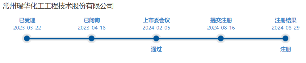 利润1.1亿，北交所IPO注册通过