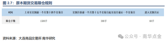 原木期货上市专题之读懂原木期货、期货期权合约