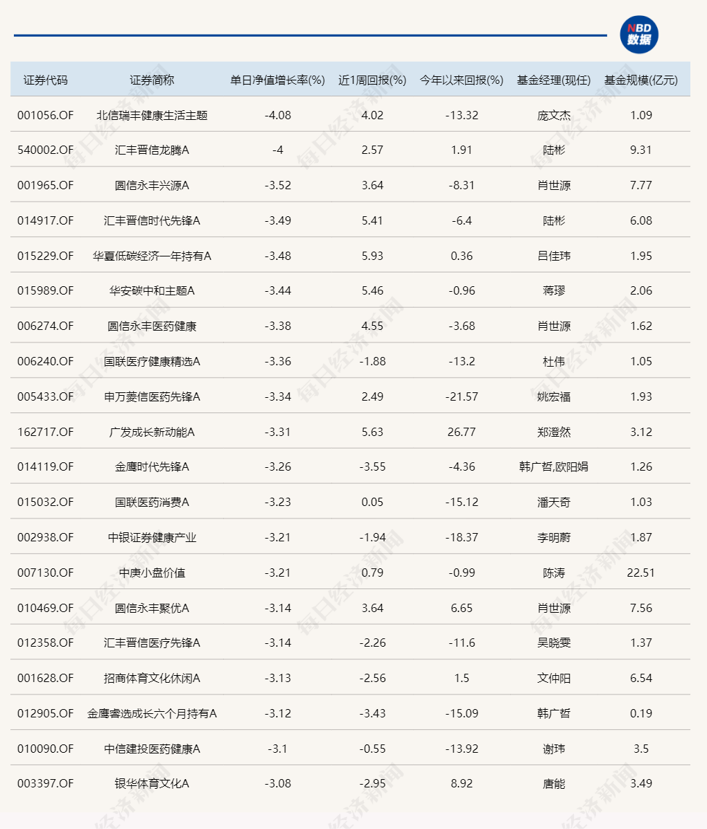 除了北交所主题基金，今天登上涨幅榜的产品还有这些