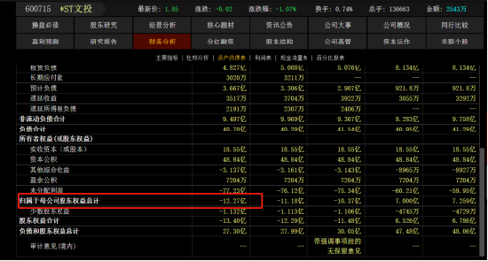 *ST文投有两个违规信息披露，被辽宁监管局处罚