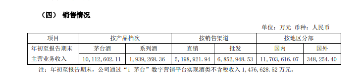 “i茅台”负增长 应收票据再现江湖 贵州茅台也遇到增长压力了