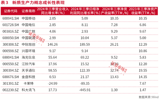 牛市振荡期，新质生产力受推崇