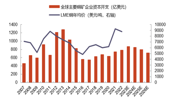 东方马拉松致投资者的信：配置极高安全边际的极优质消费股