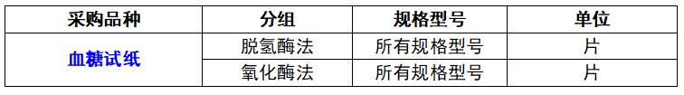 两类耗材省级带量采购，拼降幅定中选！