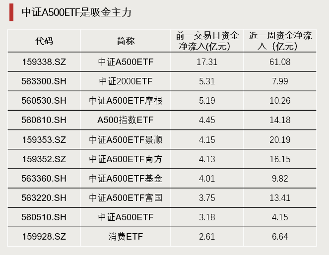 罕见！000688，近4年首次！