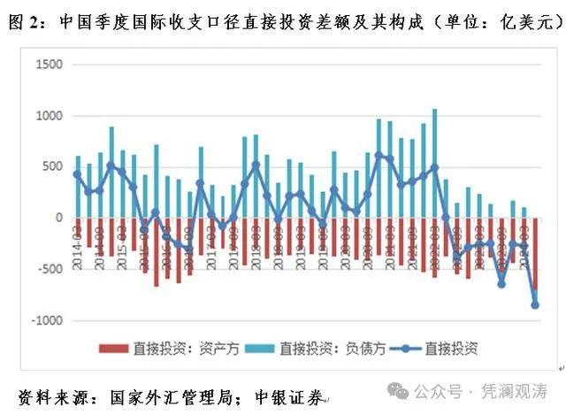 管涛：中国国际收支格局或再次生变