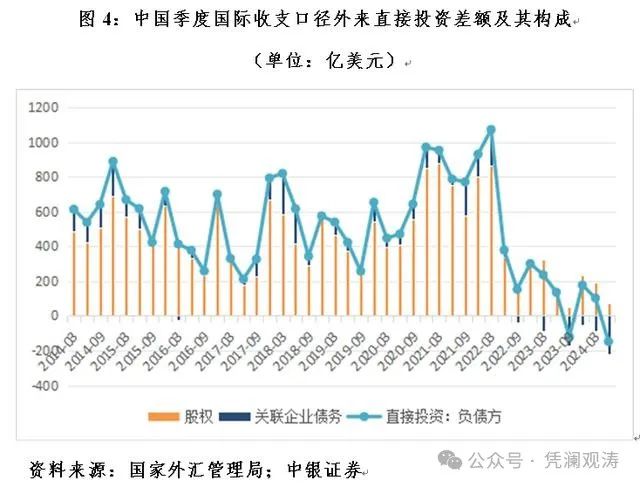 管涛：中国国际收支格局或再次生变