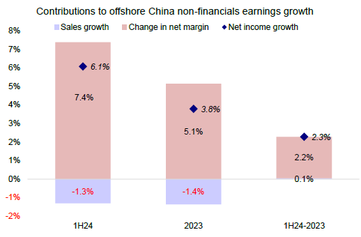 中金|寻找行业中的景气与亮点：来自港股中报的线索