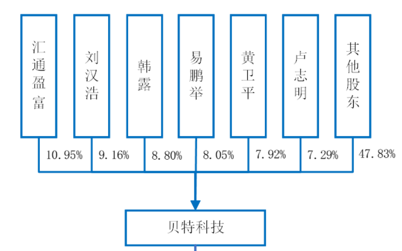 IPO撤材料，被质疑拼凑上市？