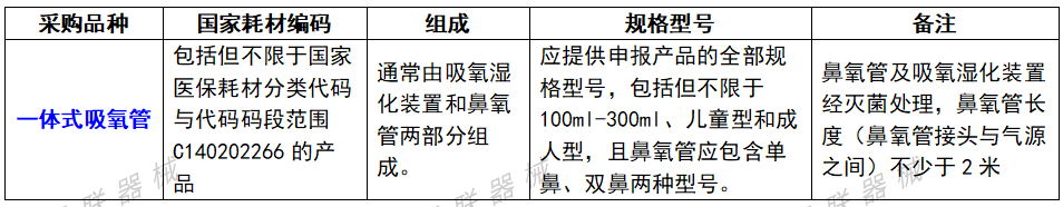 两类耗材省级带量采购，拼降幅定中选！